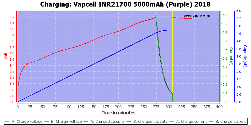 Vapcell%20INR21700%205000mAh%20(Purple)%202018-Charge