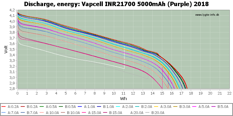 Vapcell%20INR21700%205000mAh%20(Purple)%202018-Energy