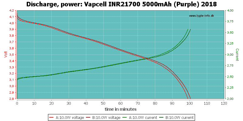 Vapcell%20INR21700%205000mAh%20(Purple)%202018-PowerLoadTime