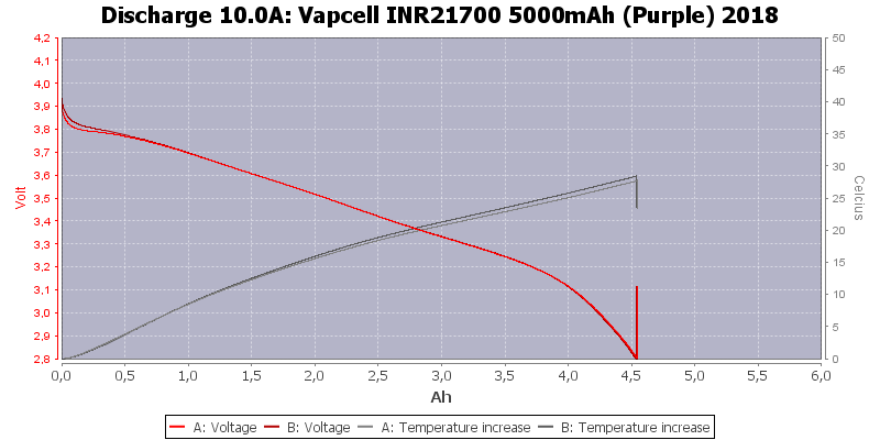 Vapcell%20INR21700%205000mAh%20(Purple)%202018-Temp-10.0