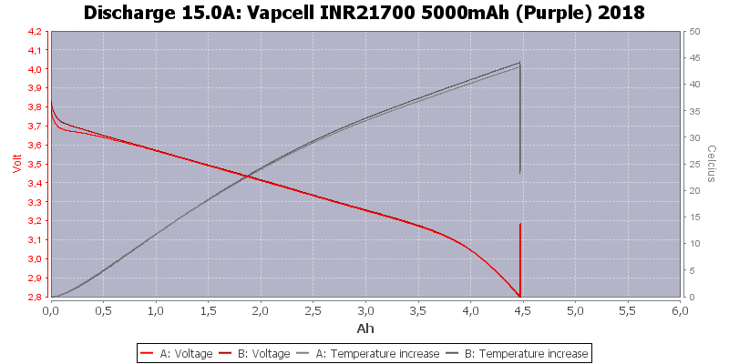 Vapcell%20INR21700%205000mAh%20(Purple)%202018-Temp-15.0