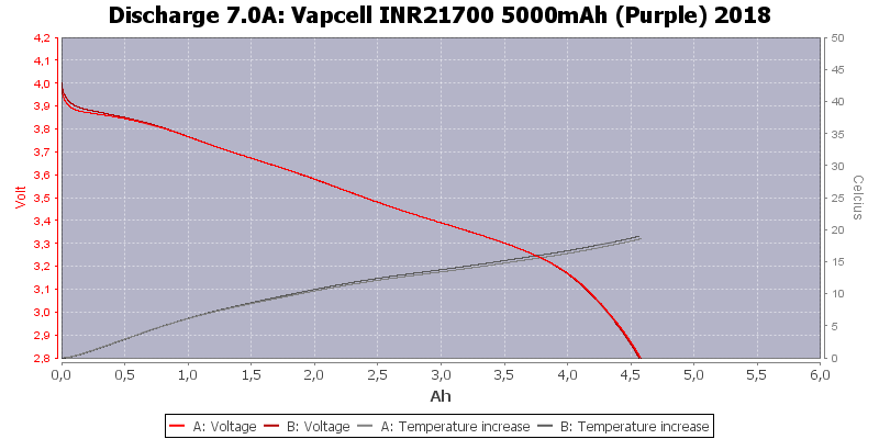 Vapcell%20INR21700%205000mAh%20(Purple)%202018-Temp-7.0