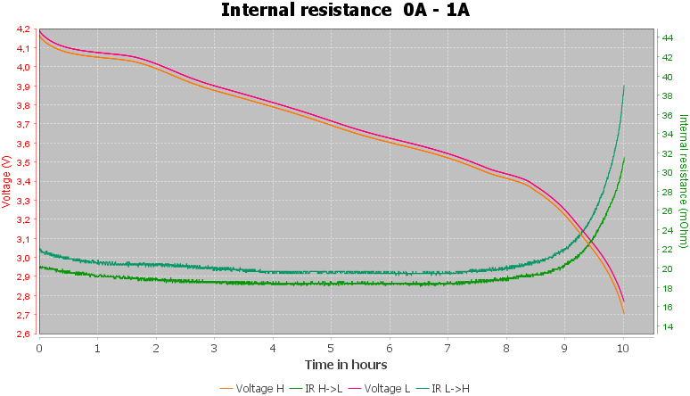 Discharge-Vapcell%20INR21700%205000mAh%20G50%20%28Gold%29%202020-pulse-1.0%2010%2010-IR