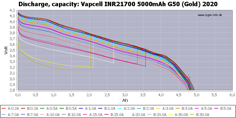 Vapcell%20INR21700%205000mAh%20G50%20(Gold)%202020-Capacity