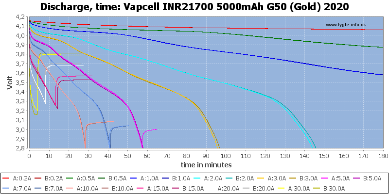 Vapcell%20INR21700%205000mAh%20G50%20(Gold)%202020-CapacityTime