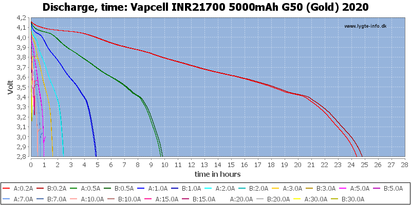 Vapcell%20INR21700%205000mAh%20G50%20(Gold)%202020-CapacityTimeHours