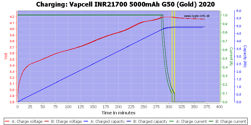 Vapcell%20INR21700%205000mAh%20G50%20(Gold)%202020-Charge