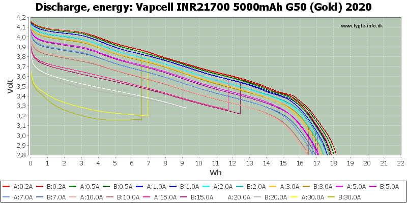 Vapcell%20INR21700%205000mAh%20G50%20(Gold)%202020-Energy