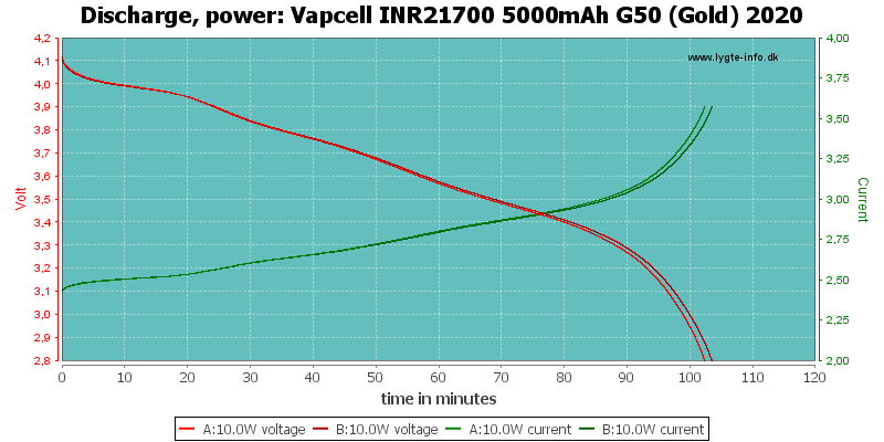 Vapcell%20INR21700%205000mAh%20G50%20(Gold)%202020-PowerLoadTime