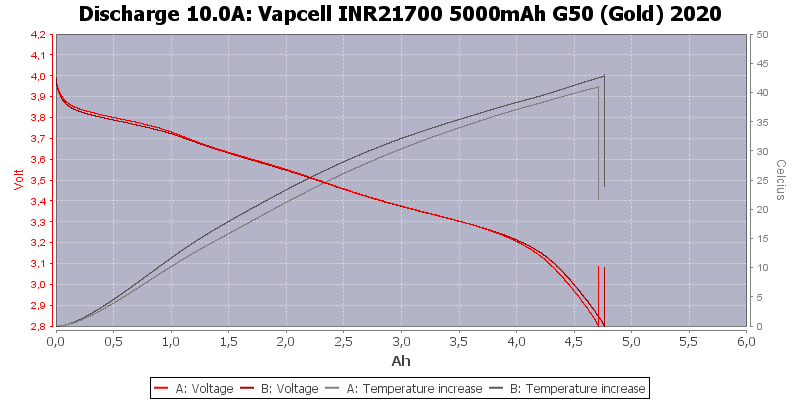 Vapcell%20INR21700%205000mAh%20G50%20(Gold)%202020-Temp-10.0