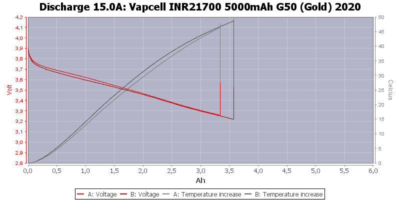 Vapcell%20INR21700%205000mAh%20G50%20(Gold)%202020-Temp-15.0