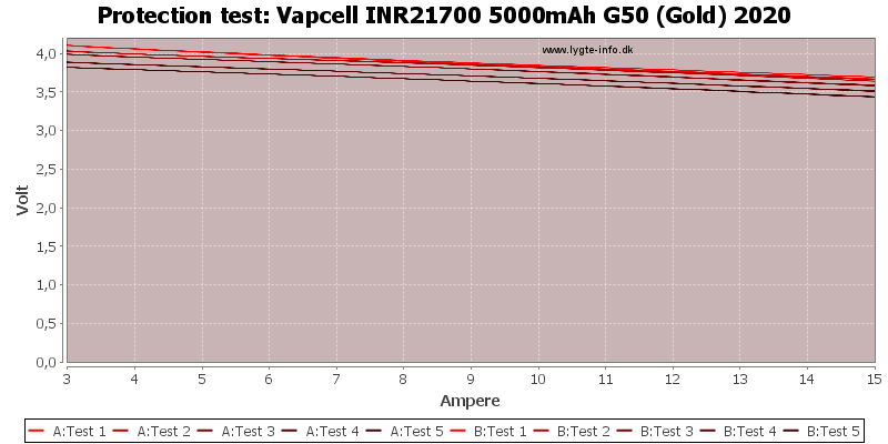 Vapcell%20INR21700%205000mAh%20G50%20(Gold)%202020-TripCurrent