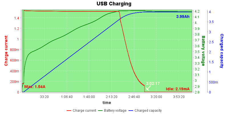 USB%20Charge%20Test%2020210705205303