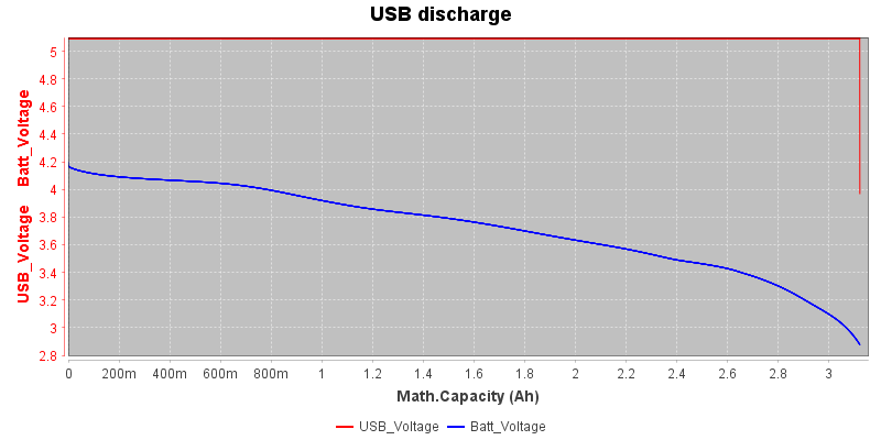 USBDischarge0.5A