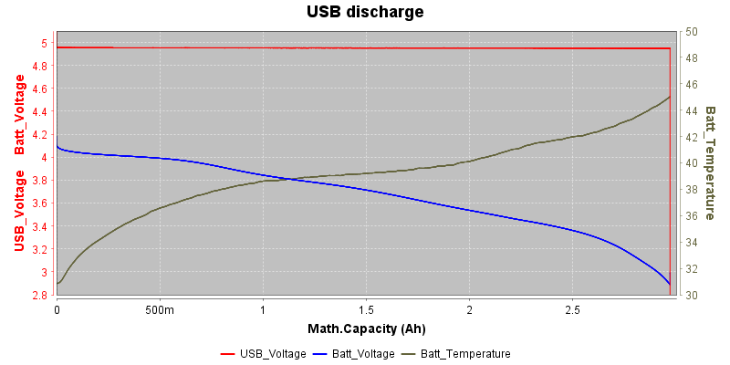 USBDischarge1.5A