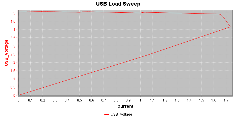 USBLoadSweep