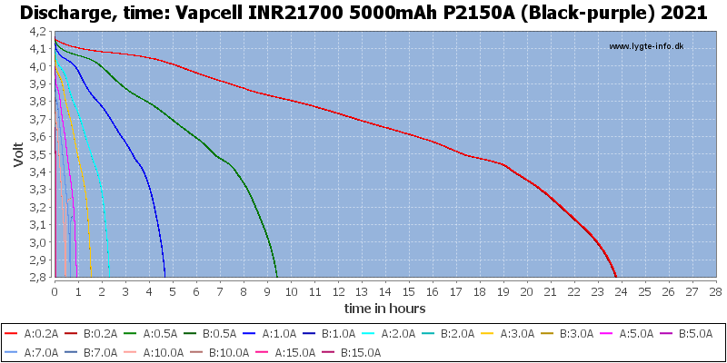 Vapcell%20INR21700%205000mAh%20P2150A%20(Black-purple)%202021-CapacityTimeHours