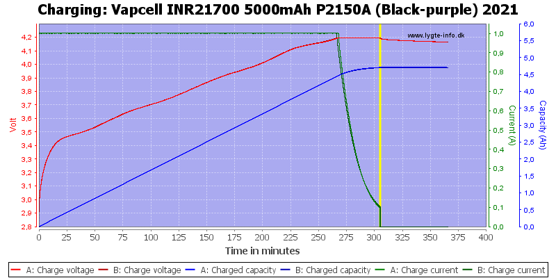 Vapcell%20INR21700%205000mAh%20P2150A%20(Black-purple)%202021-Charge