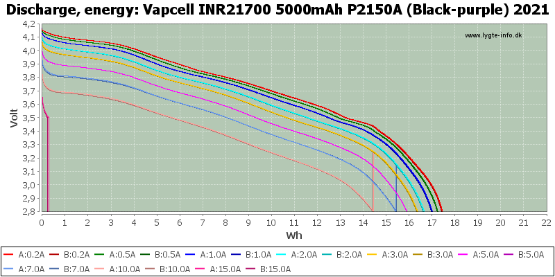 Vapcell%20INR21700%205000mAh%20P2150A%20(Black-purple)%202021-Energy