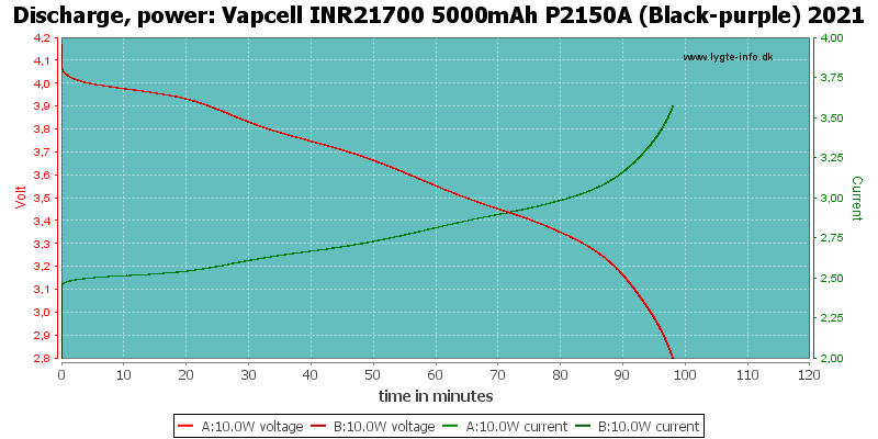 Vapcell%20INR21700%205000mAh%20P2150A%20(Black-purple)%202021-PowerLoadTime