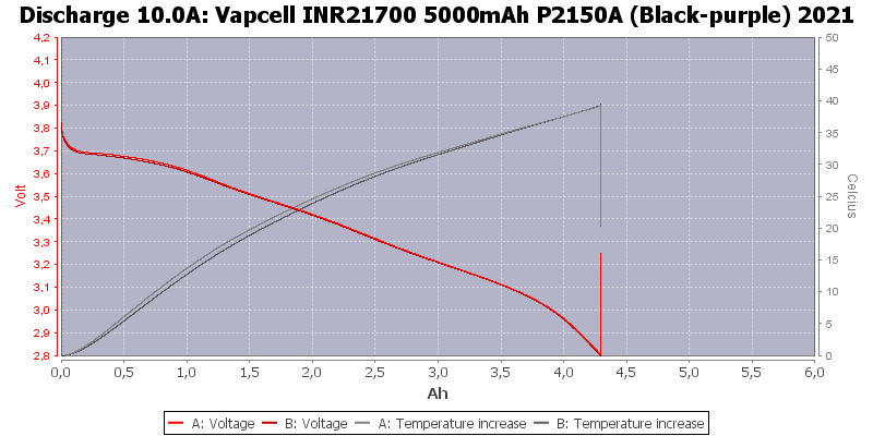 Vapcell%20INR21700%205000mAh%20P2150A%20(Black-purple)%202021-Temp-10.0