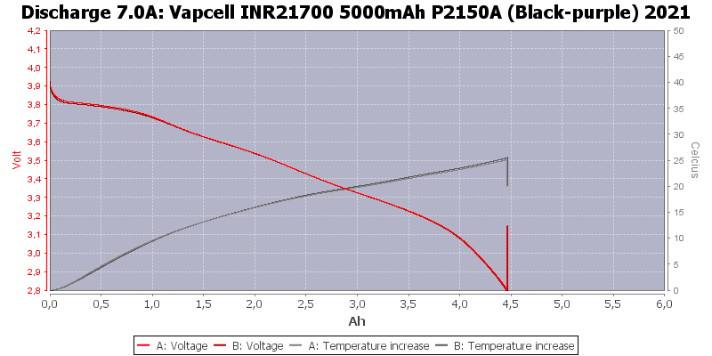 Vapcell%20INR21700%205000mAh%20P2150A%20(Black-purple)%202021-Temp-7.0