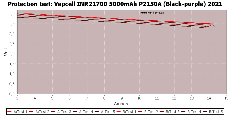 Vapcell%20INR21700%205000mAh%20P2150A%20(Black-purple)%202021-TripCurrent