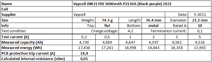 Vapcell%20INR21700%205000mAh%20P2150A%20(Black-purple)%202021-info