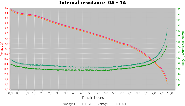 Discharge-Vapcell%20INR21700%205000mAh%20P50%20%28Red%29%202021-pulse-1.0%2010%2010-IR