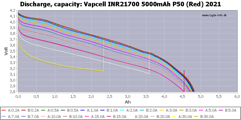 Vapcell%20INR21700%205000mAh%20P50%20(Red)%202021-Capacity