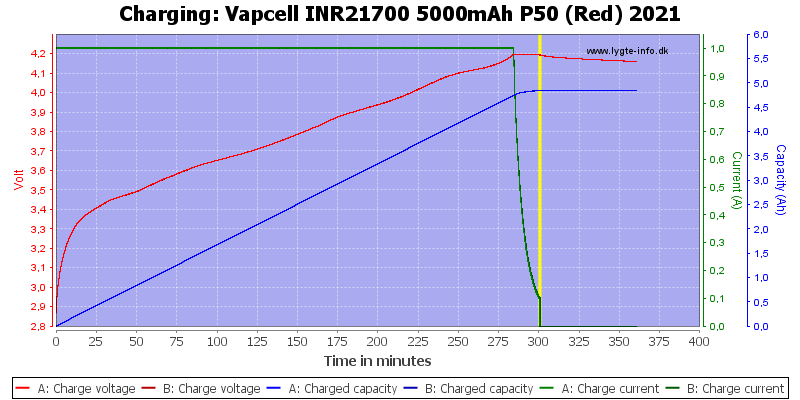 Vapcell%20INR21700%205000mAh%20P50%20(Red)%202021-Charge