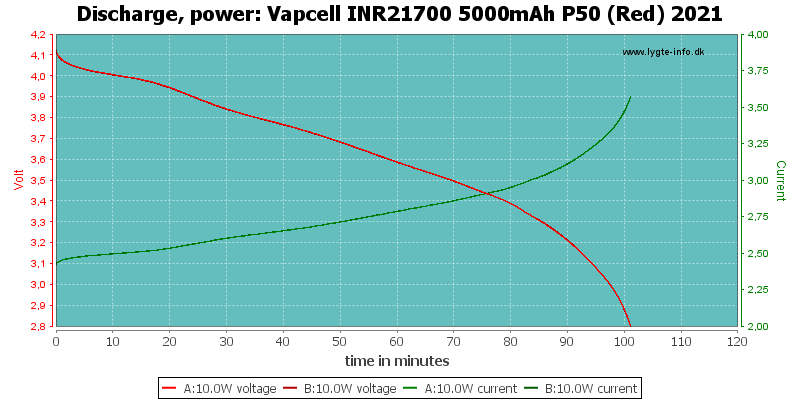 Vapcell%20INR21700%205000mAh%20P50%20(Red)%202021-PowerLoadTime