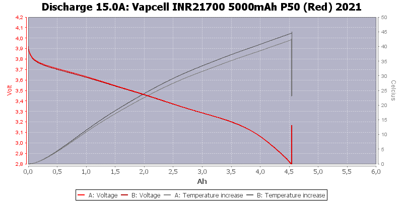 Vapcell%20INR21700%205000mAh%20P50%20(Red)%202021-Temp-15.0