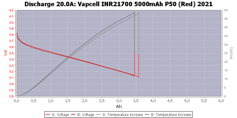 Vapcell%20INR21700%205000mAh%20P50%20(Red)%202021-Temp-20.0