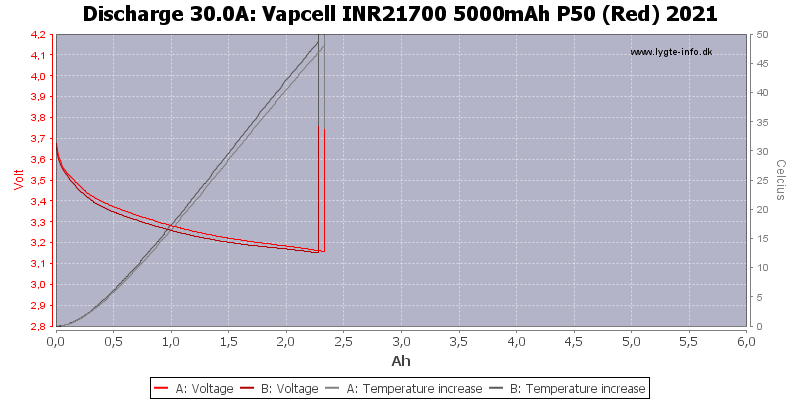 Vapcell%20INR21700%205000mAh%20P50%20(Red)%202021-Temp-30.0