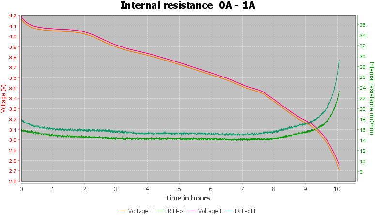 Discharge-Vapcell%20INR21700%205000mAh%20T50%20%28Red%29%202020-pulse-1.0%2010%2010-IR