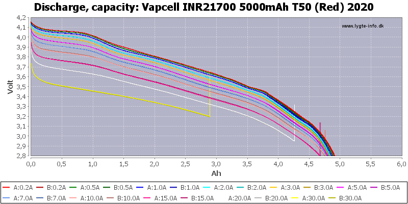 Vapcell%20INR21700%205000mAh%20T50%20(Red)%202020-Capacity