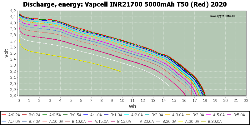 Vapcell%20INR21700%205000mAh%20T50%20(Red)%202020-Energy