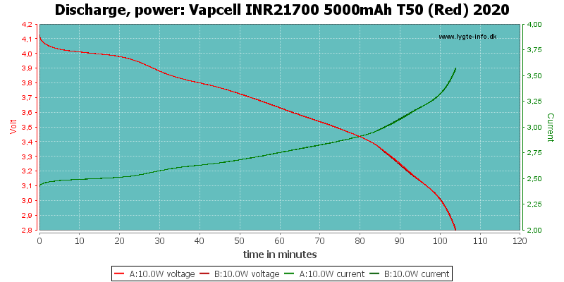 Vapcell%20INR21700%205000mAh%20T50%20(Red)%202020-PowerLoadTime