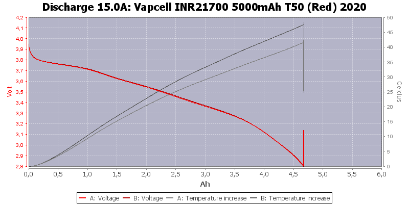 Vapcell%20INR21700%205000mAh%20T50%20(Red)%202020-Temp-15.0