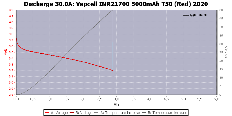 Vapcell%20INR21700%205000mAh%20T50%20(Red)%202020-Temp-30.0