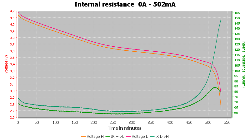 Discharge-Vapcell%20INR26350%202000mAh%20A20%20%28Red%29%202020-pulse-0.5%2010%2010-IR%20backup