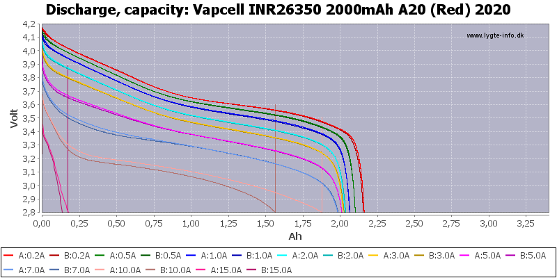 Vapcell%20INR26350%202000mAh%20A20%20(Red)%202020-Capacity