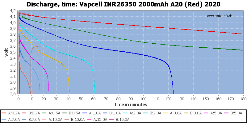 Vapcell%20INR26350%202000mAh%20A20%20(Red)%202020-CapacityTime