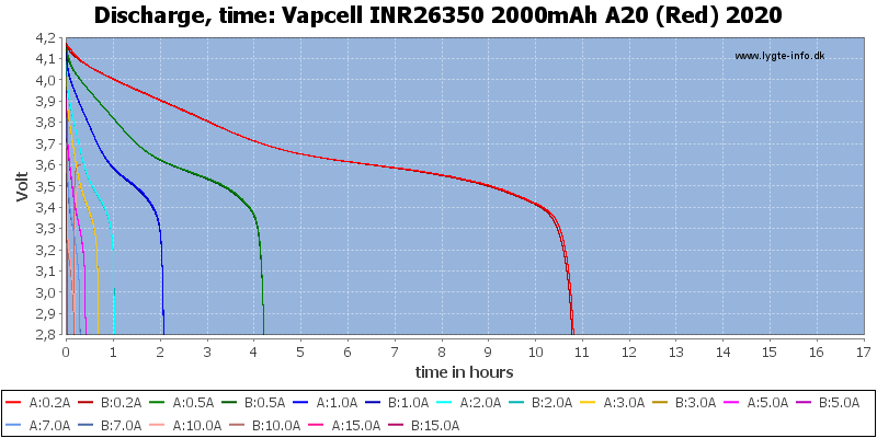 Vapcell%20INR26350%202000mAh%20A20%20(Red)%202020-CapacityTimeHours