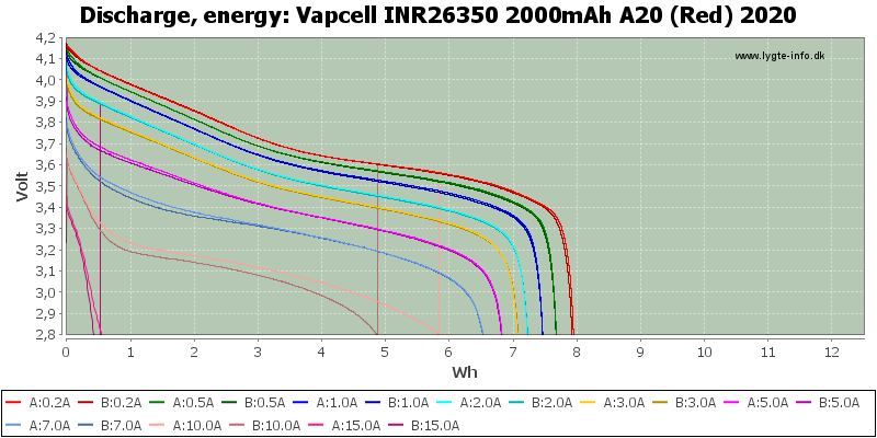 Vapcell%20INR26350%202000mAh%20A20%20(Red)%202020-Energy