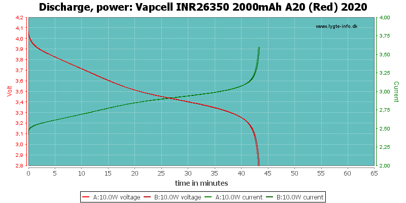 Vapcell%20INR26350%202000mAh%20A20%20(Red)%202020-PowerLoadTime