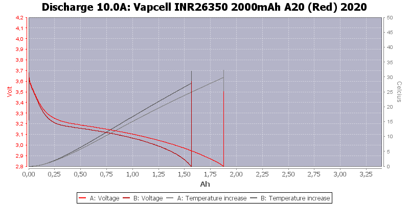 Vapcell%20INR26350%202000mAh%20A20%20(Red)%202020-Temp-10.0