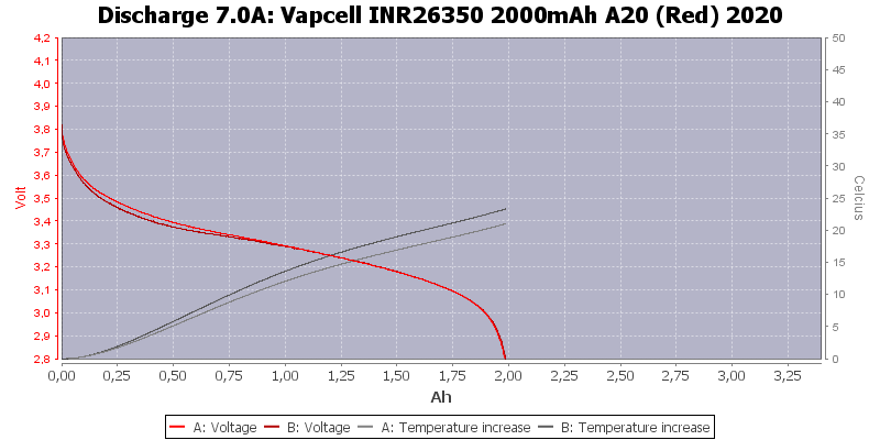 Vapcell%20INR26350%202000mAh%20A20%20(Red)%202020-Temp-7.0