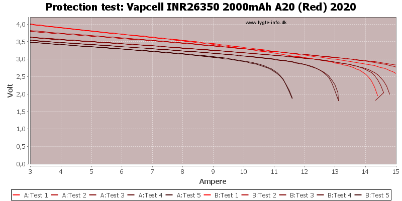 Vapcell%20INR26350%202000mAh%20A20%20(Red)%202020-TripCurrent